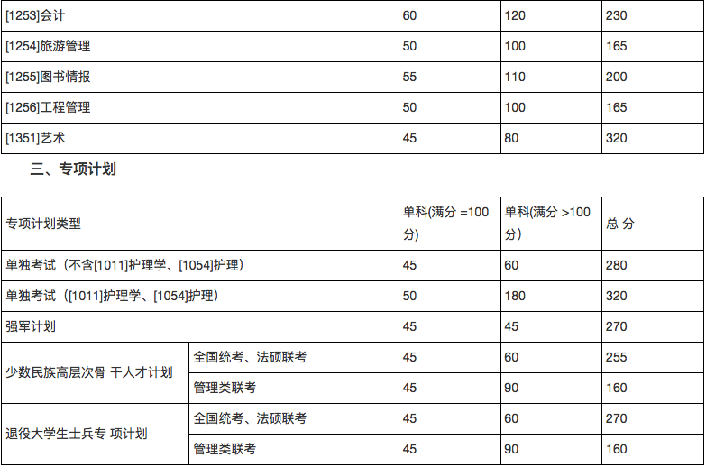 郑州考研辅导