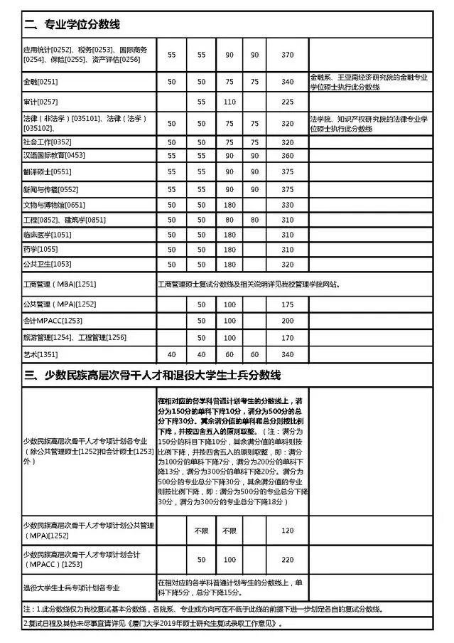 郑州考研辅导