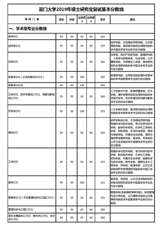 郑州考研辅导