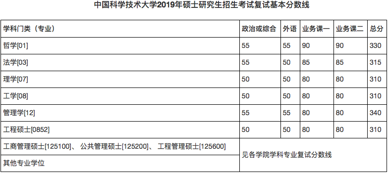 郑州考研辅导