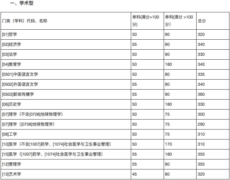 郑州考研辅导