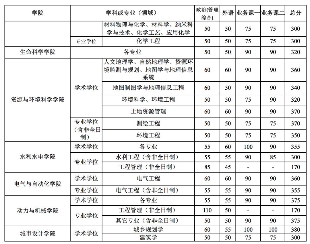 郑州考研辅导