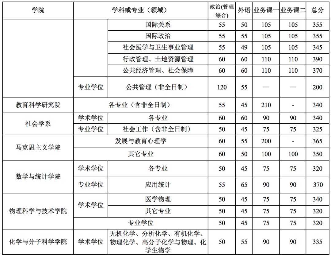 郑州考研辅导