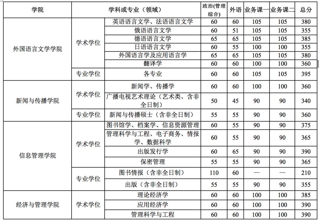 郑州考研辅导