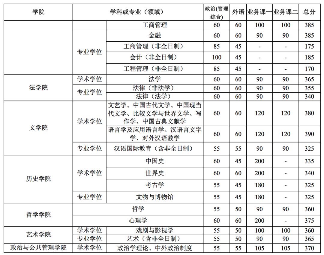 郑州考研辅导