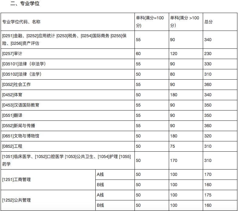 郑州考研辅导