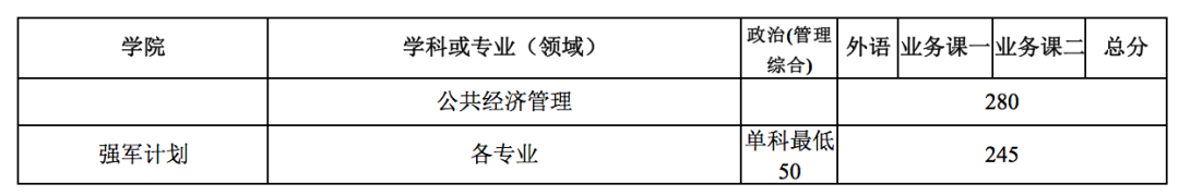 郑州考研辅导