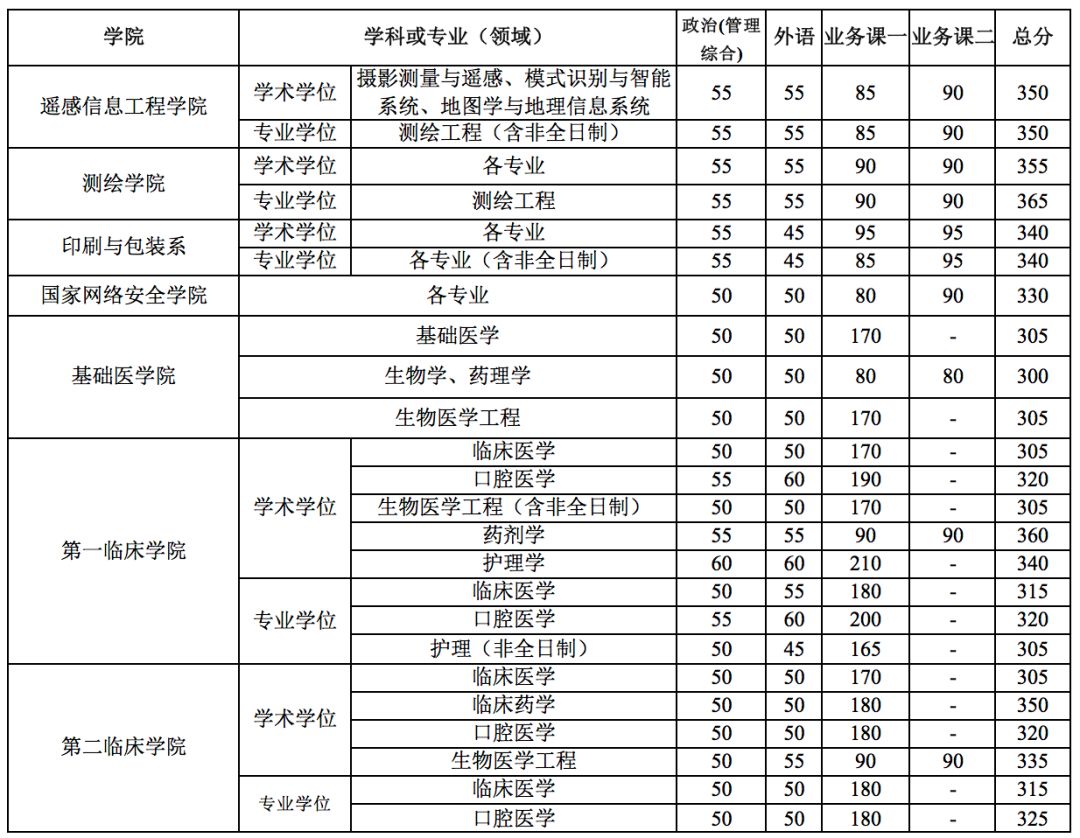 郑州考研辅导