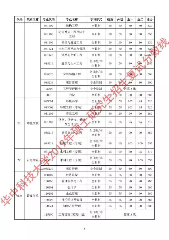 郑州考研辅导