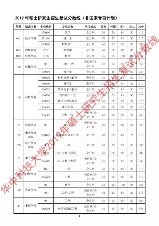 郑州考研辅导