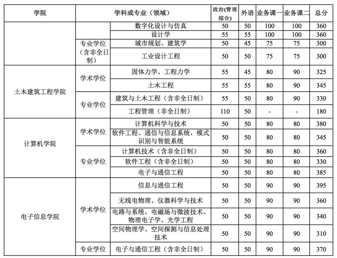 郑州考研辅导