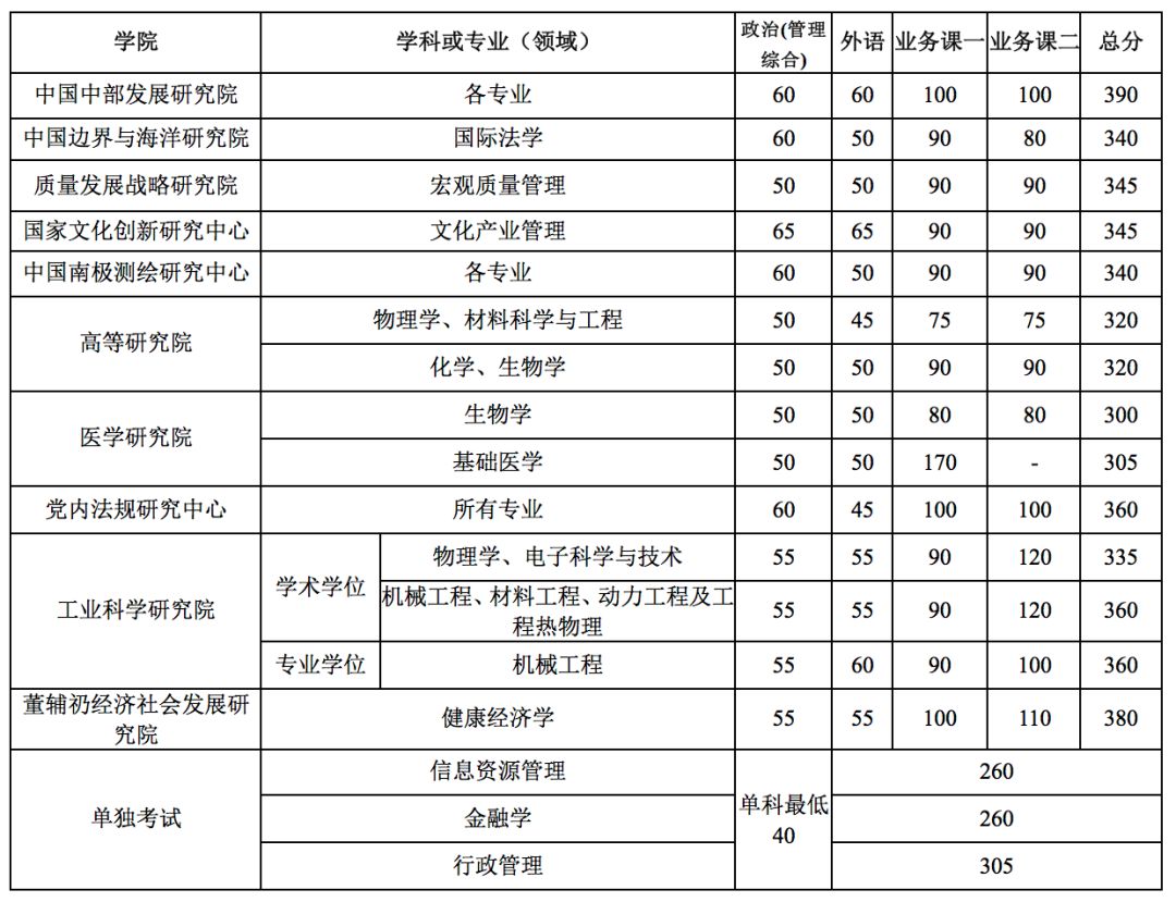 郑州考研辅导