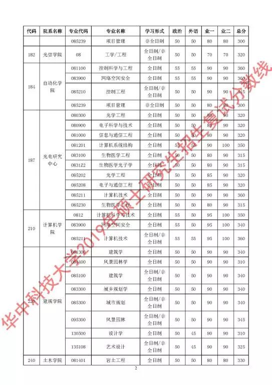 郑州考研辅导