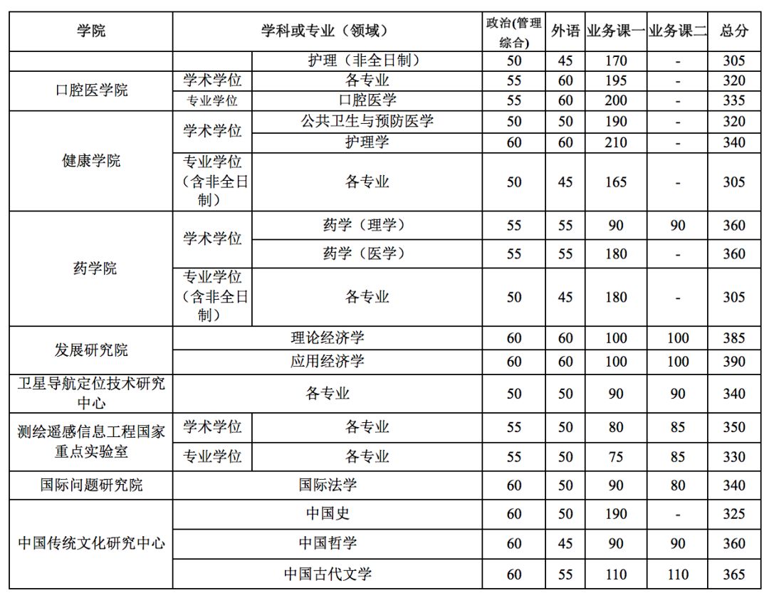 郑州考研辅导