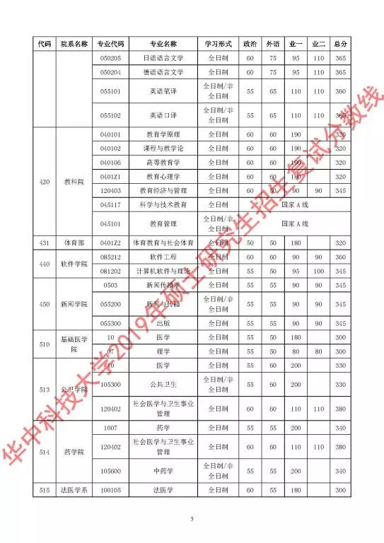 郑州考研辅导