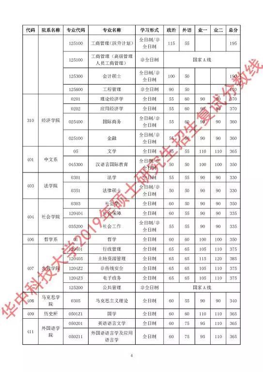 郑州考研辅导