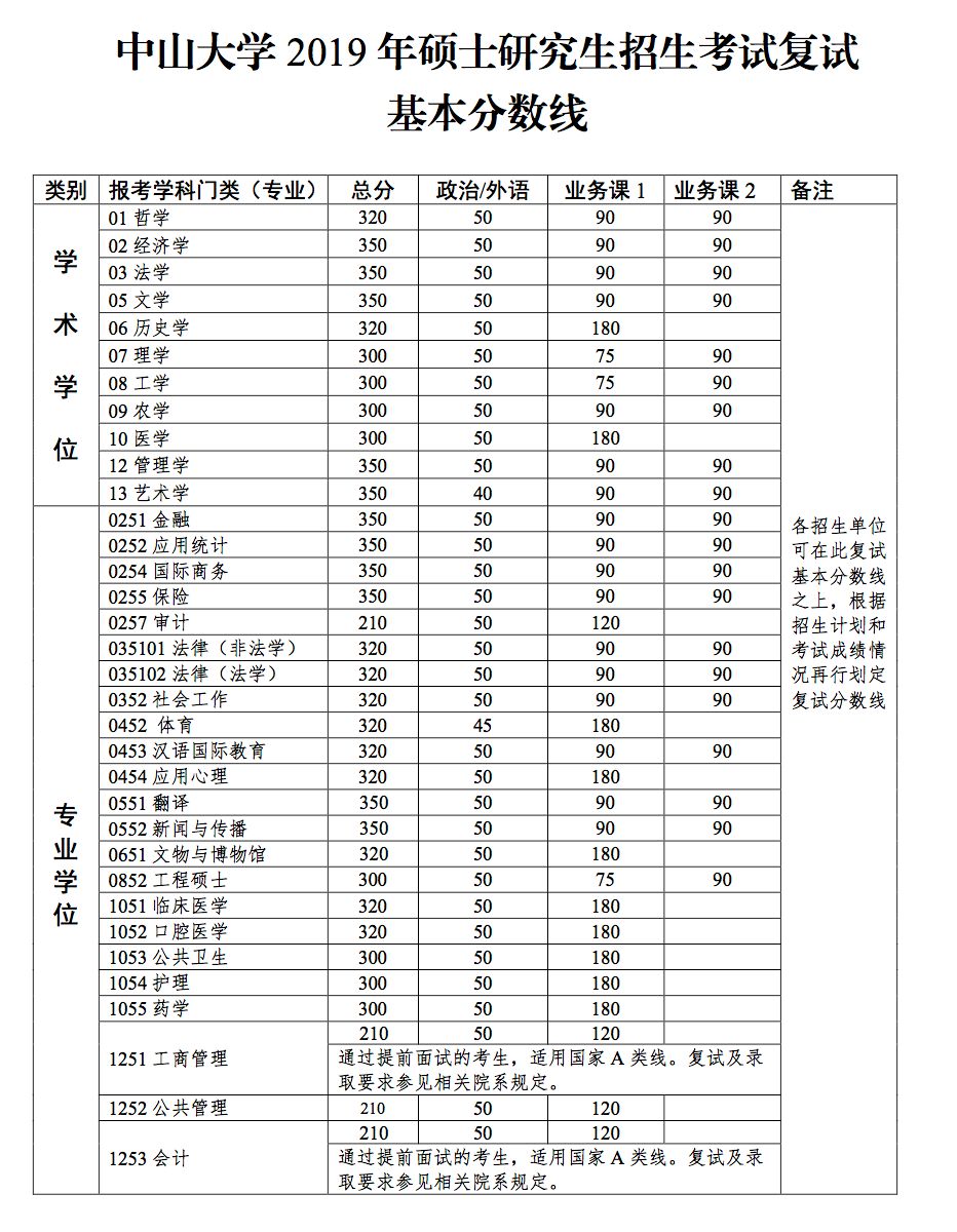 郑州考研辅导