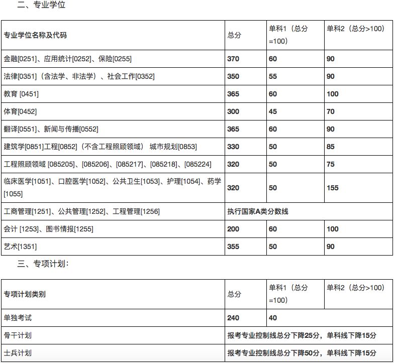 郑州考研辅导