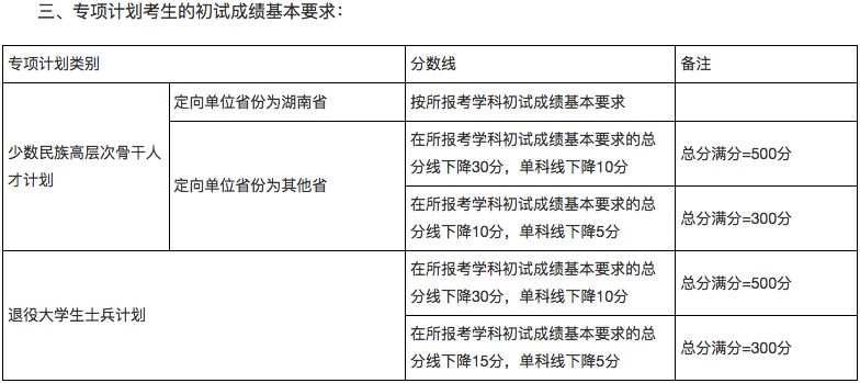 郑州考研辅导