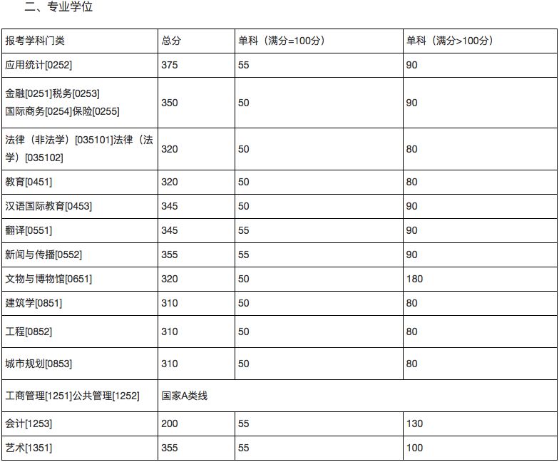 郑州考研辅导