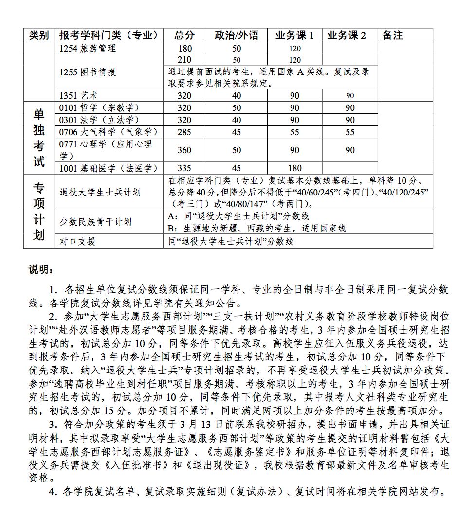 郑州考研辅导