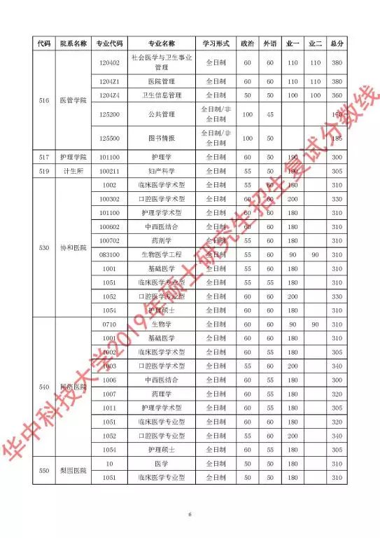 郑州考研辅导