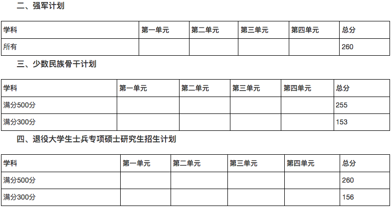 郑州考研辅导