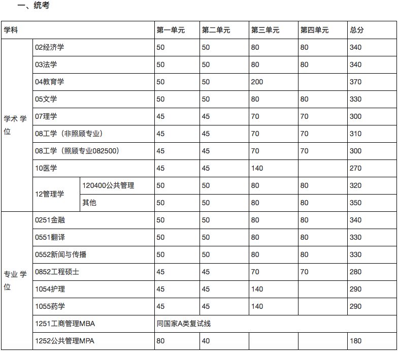 郑州考研辅导