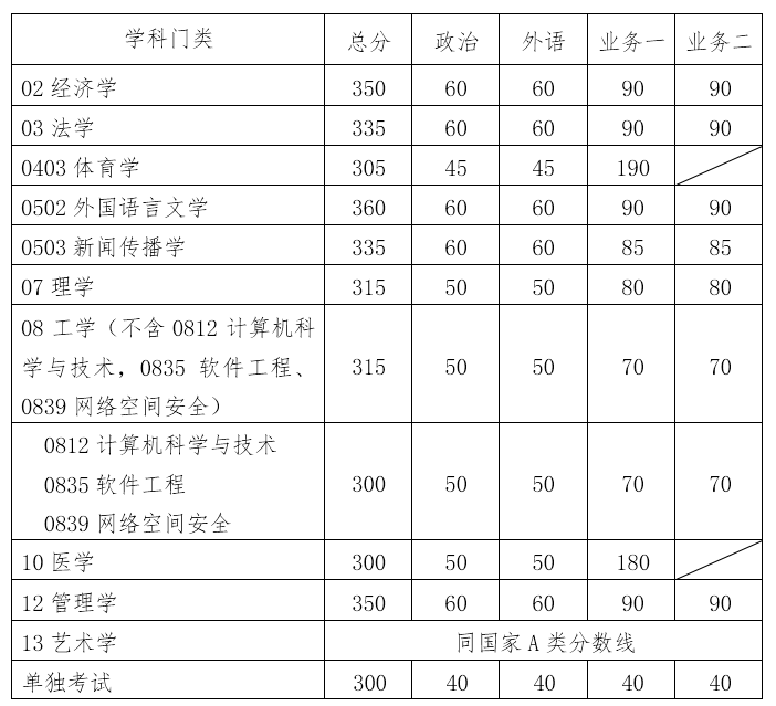 郑州考研辅导