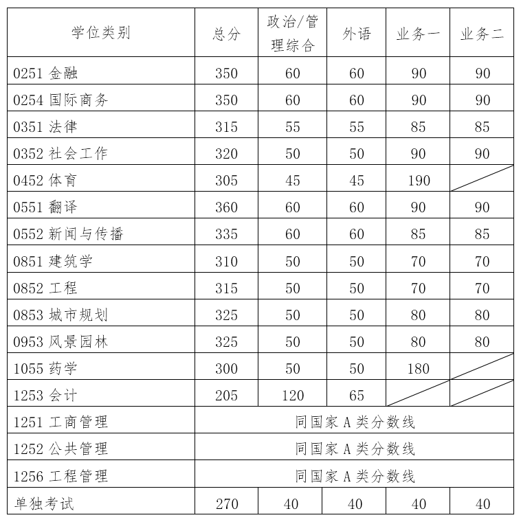 郑州考研辅导