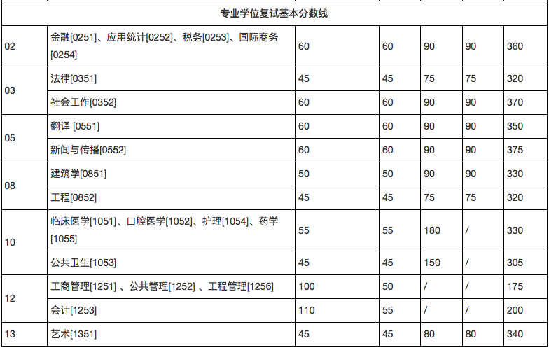 郑州考研辅导