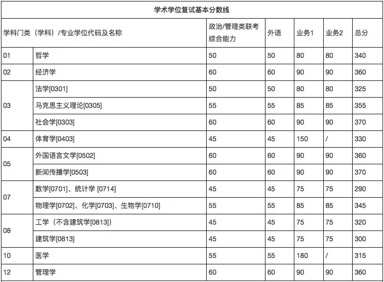 郑州考研辅导