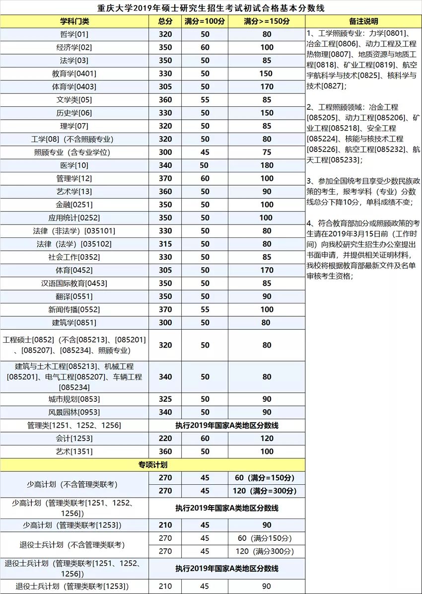 郑州考研辅导