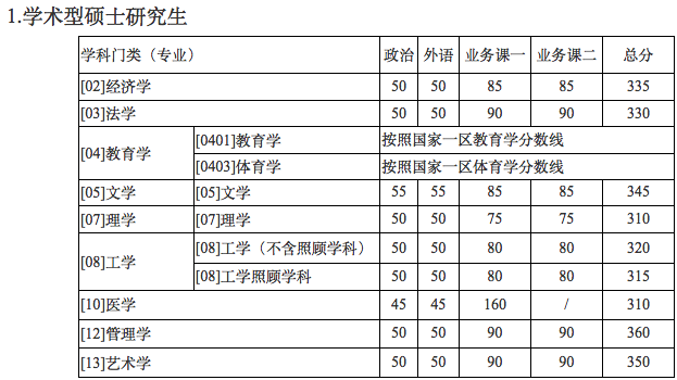 郑州考研辅导