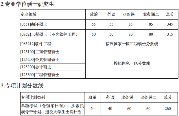 郑州考研辅导