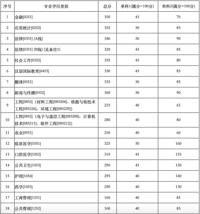 郑州考研辅导