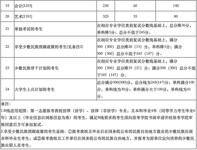 郑州考研辅导