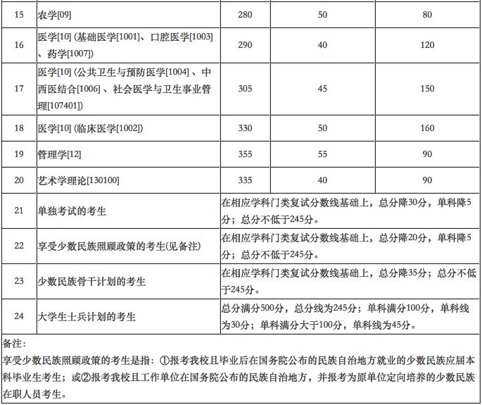 郑州考研辅导