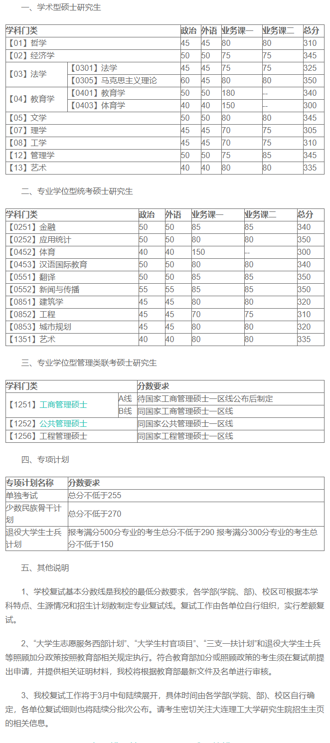 大连理工大学2019考研复试分数线