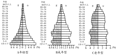 从大陆人口超14亿看人口自然增长