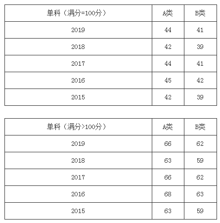 郑州考研辅导