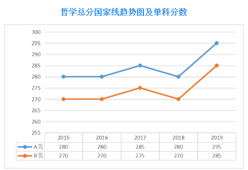 郑州考研辅导