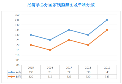 郑州考研辅导