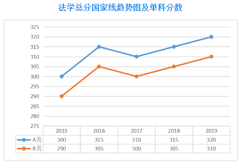 郑州考研辅导