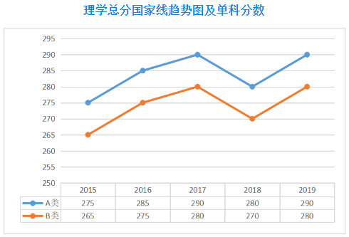 郑州考研辅导