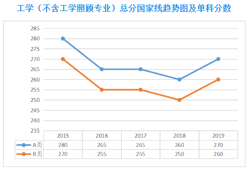 郑州考研辅导