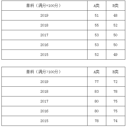 郑州考研辅导