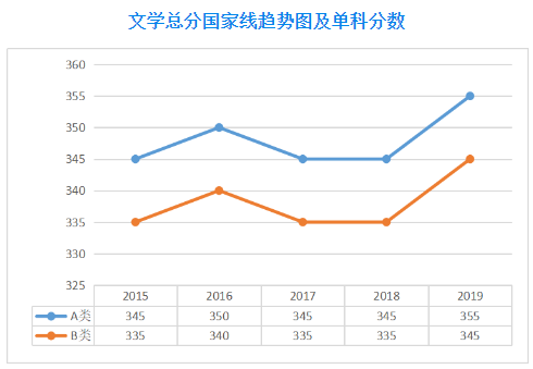 郑州考研辅导