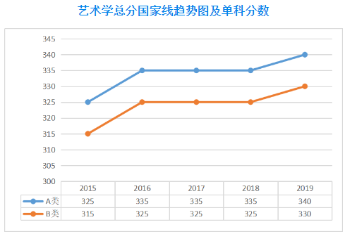 郑州考研辅导