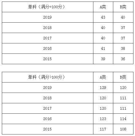 郑州考研辅导